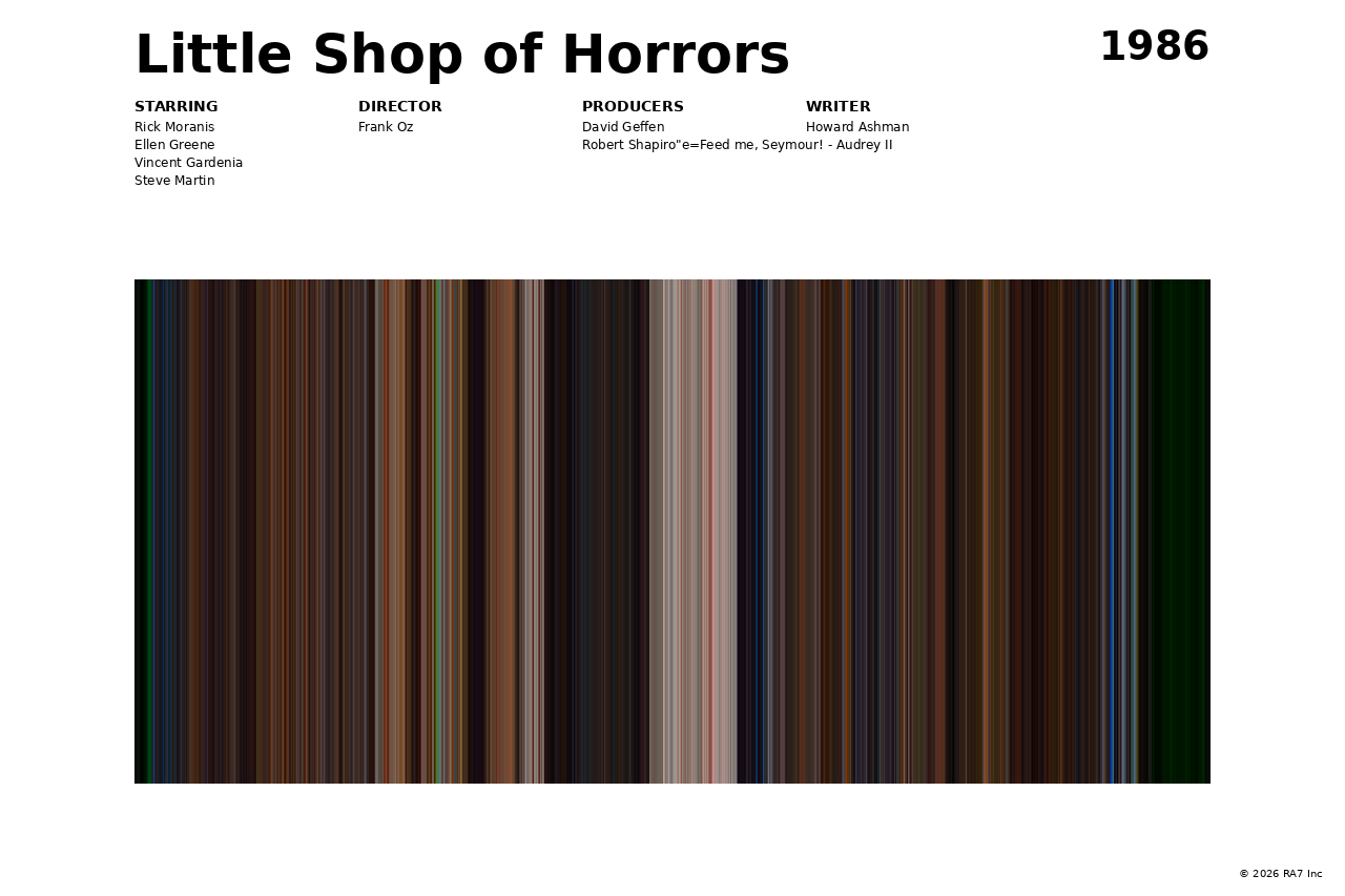 Poster preview for Little Shop of Horrors